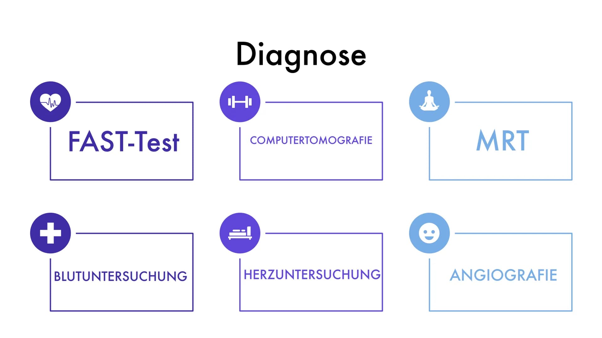 Der
Schlaganfall
Helin 10D
Biologie Gliederung
1. Was ist der Schlaganfall eigentlich?
2. Auftreten
3. Risikofaktoren
4. Ursachen
5. Symptom