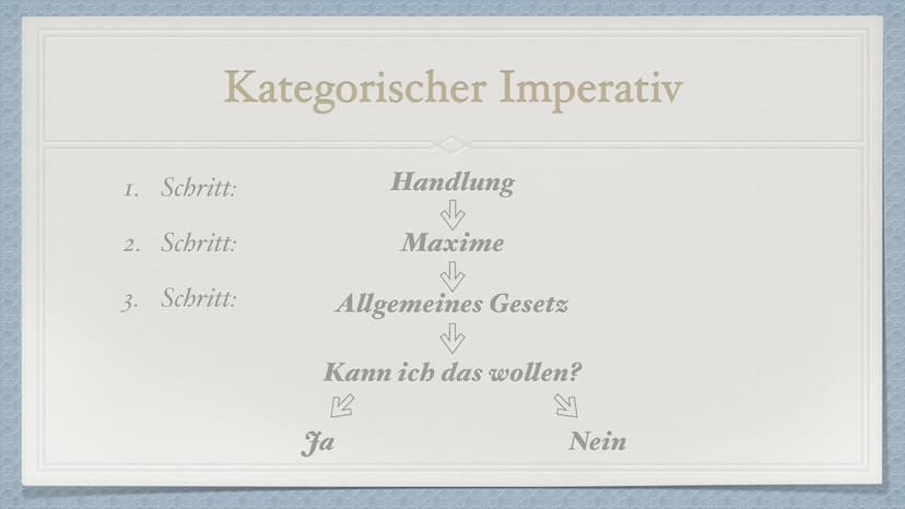 Der kategorische Imperativ
von Immanuel Kant Immanuel Kant
* Geboren: 22.04.1724 in Preußen
Gestorben: 12.02.1804
Deutscher Philosoph der Au