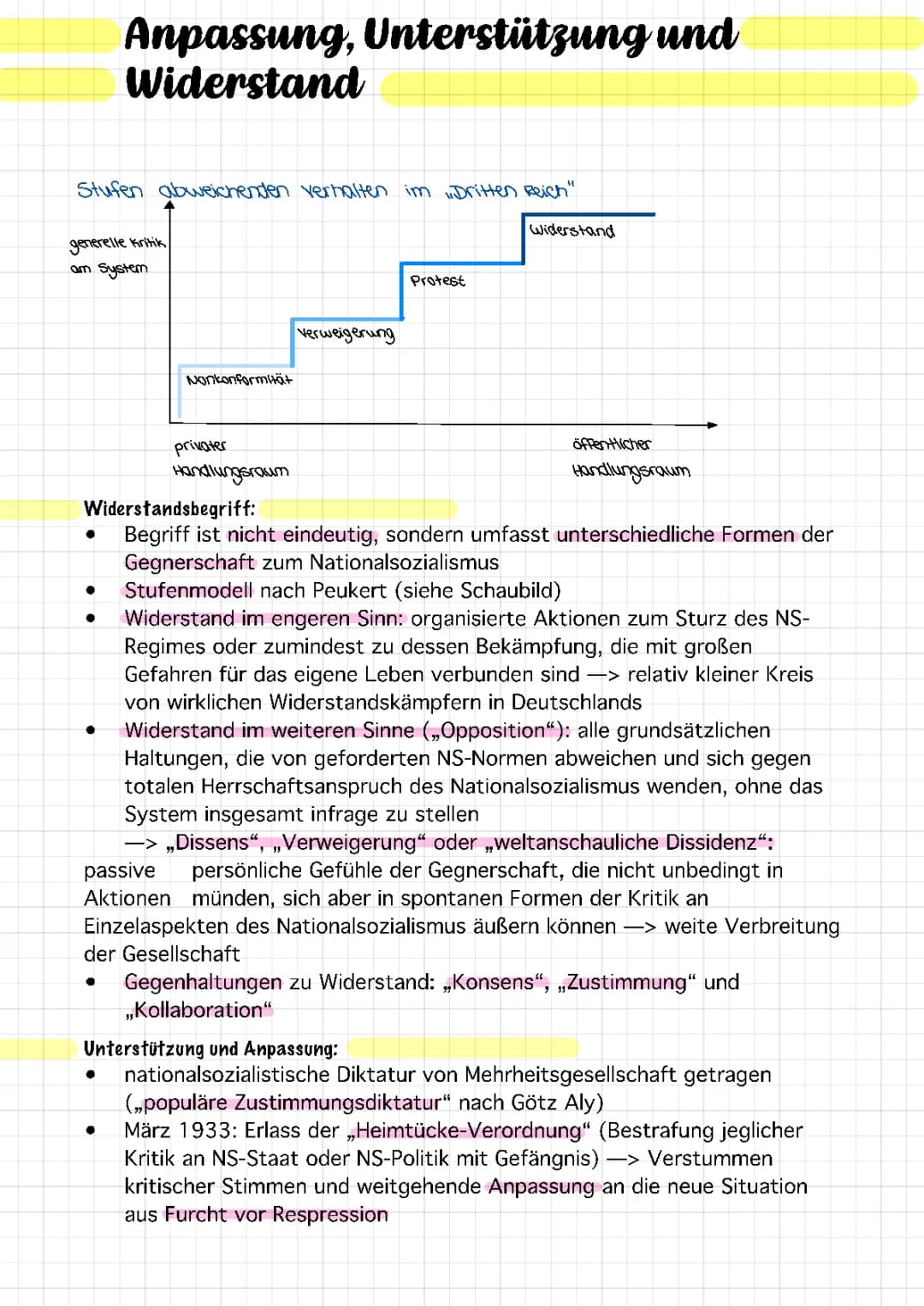 Nationalsozialismus - Widerstand 