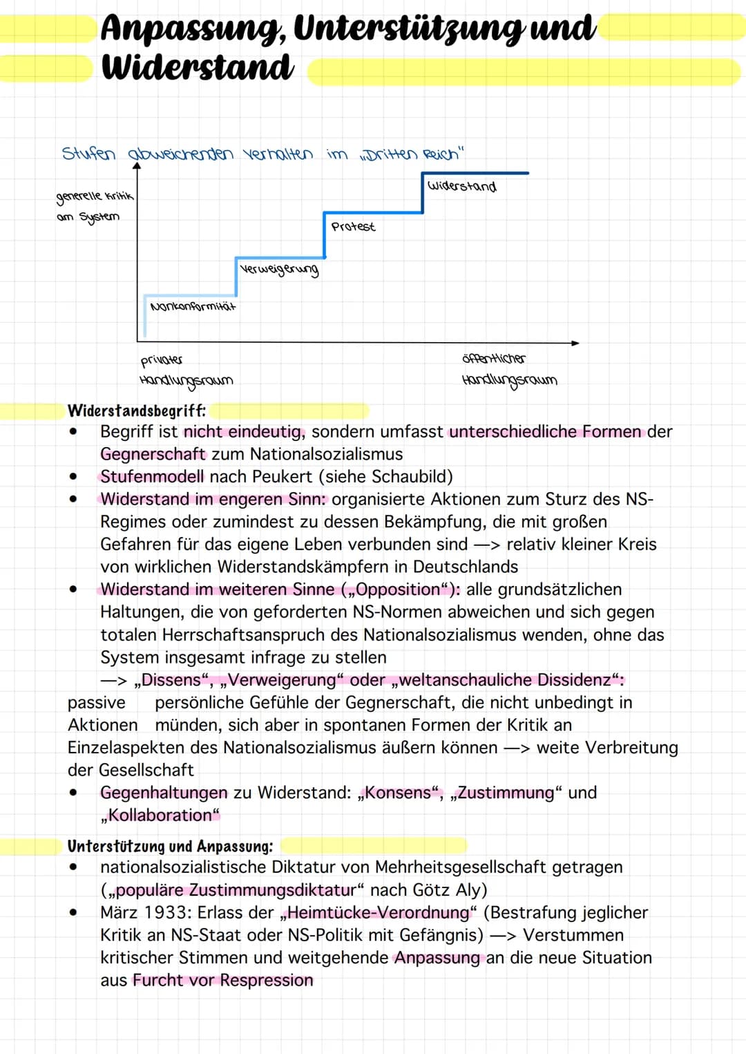 Stufen abweichenden verhalten im Dritten Reich"
generelle kritik
am System
●
●
Anpassung, Unterstützung und
Widerstand
●
Nonkonformität
●
pr