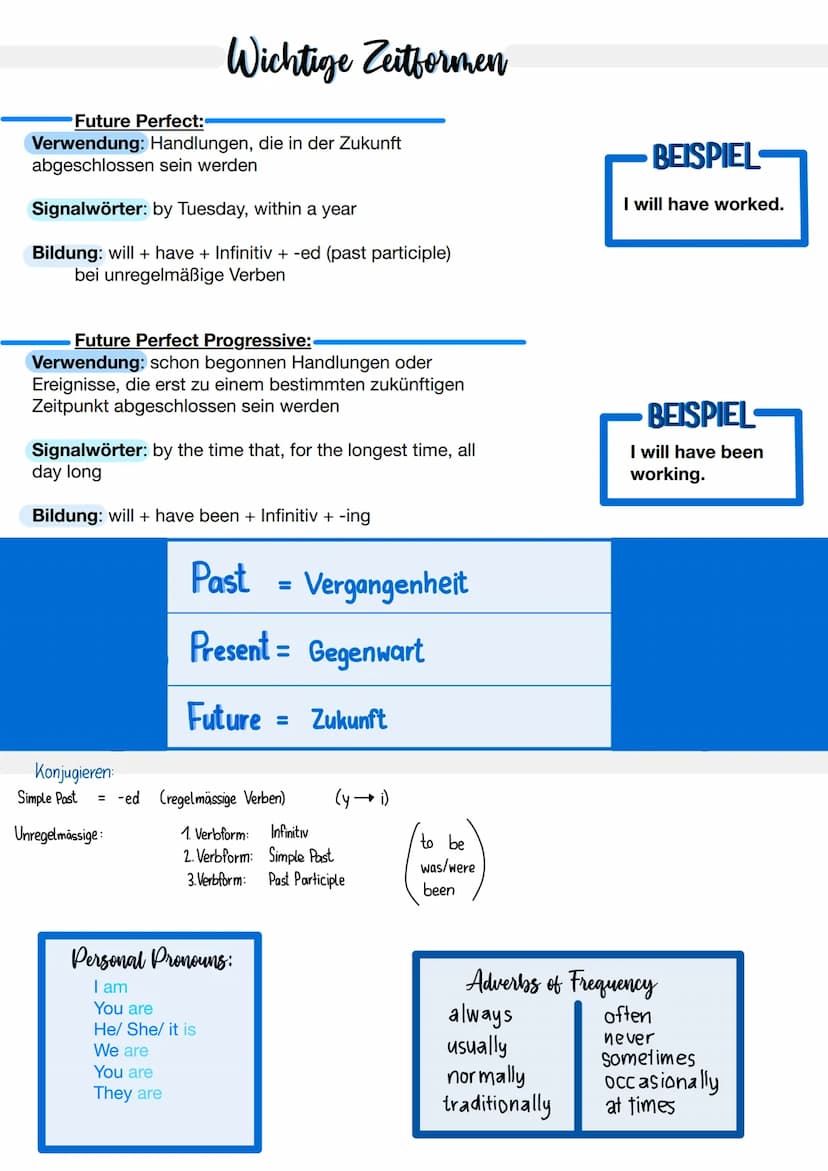 Simple Present:
Verwendung: Gewohnheiten, regelmäßige Handlungen, allgemeine
Aussagen, Zustände, Anweisungen
Signalwörter: always, every day
