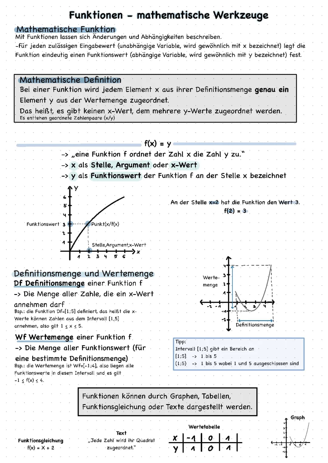 Funktionen-mathematische Werkzeuge 