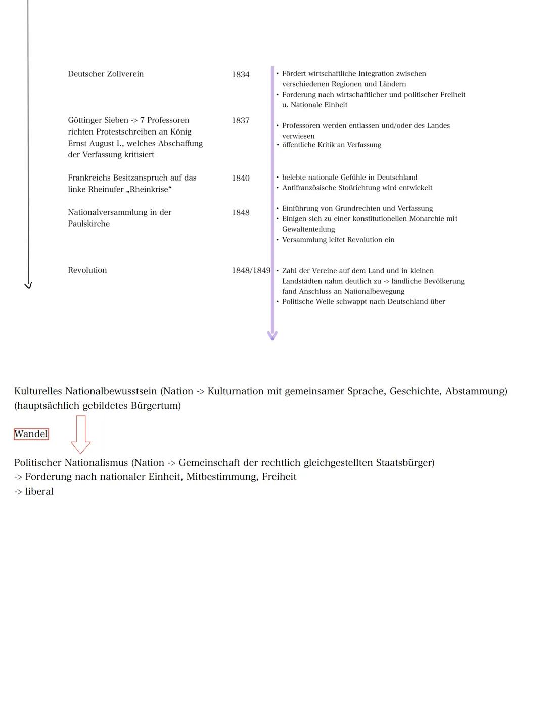 Patriotismus
Zeitleiste: Nationalbewegung u. Nationalbewusstsein in Deutschland im frühen 19. Jhd.
Aufgabe: Erstellt mithilfe des Materials 