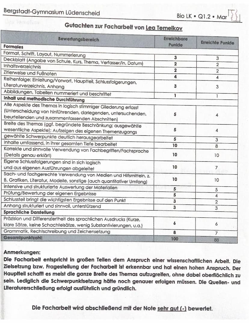 Bergstadt-Gymnasium Lüdenscheid
Gutachten zur Facharbeit von Lea Temelkov
Bewertungsbereich
Formales
Format, Schrift, Layout, Nummerierung
D