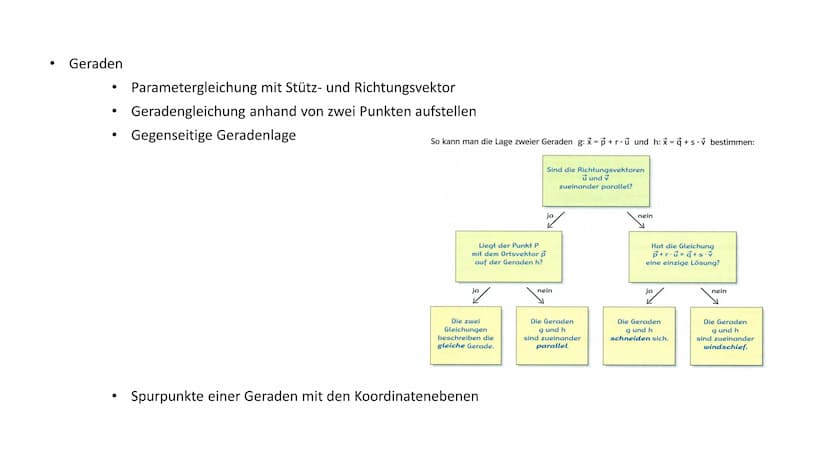 Wiederholung - Analytische Geometrie Wiederholung - Analytische Geometrie ●
Lineare Gleichungssysteme - Lösungsverfahren
Einsetzungsverfahre