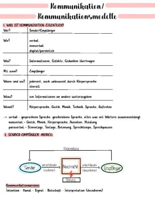 Know Kommunikationsmodelle -> Was ist Kommunikation?, Sender-Empfänger-Modell, Organon-Modell, Kommunikationsquadrat thumbnail