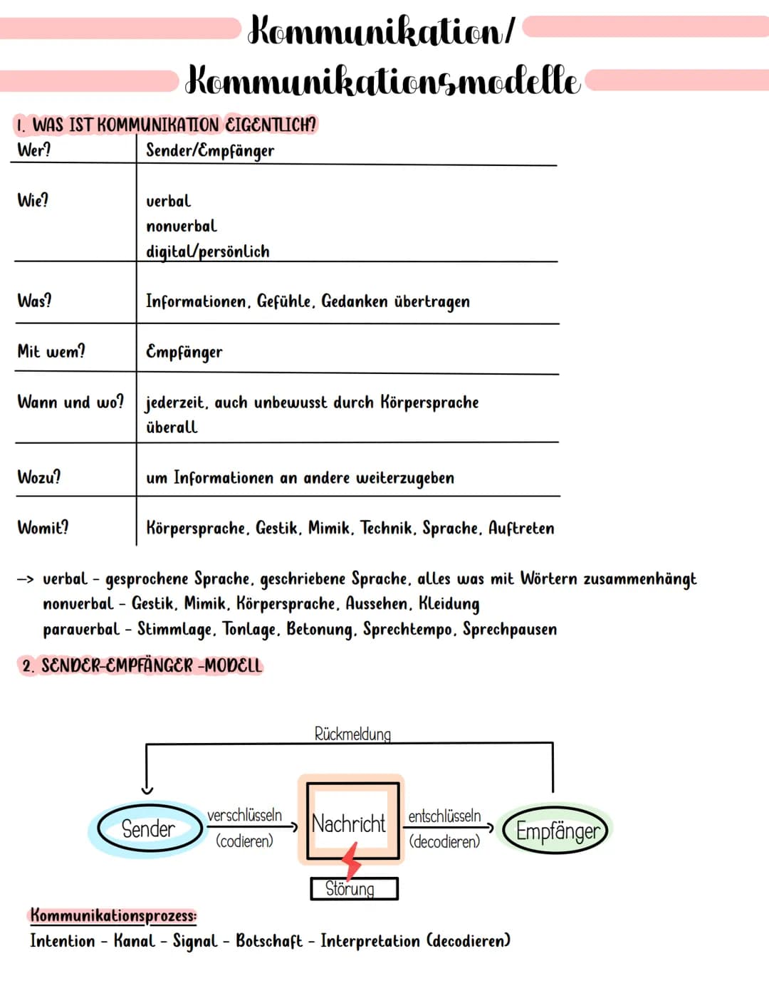 1. WAS IST KOMMUNIKATION EIGENTLICH?
Wer?
Wie?
Was?
Mit wem?
Wozu?
Kommunikation/
Kommunikationsmodelle
Sender/Empfänger
Empfänger
Wann und 