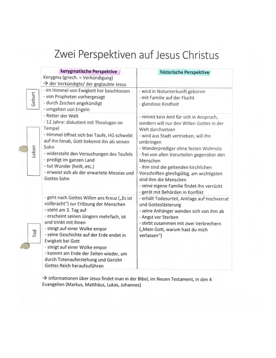 Kerygmatischer & historischer Jesus