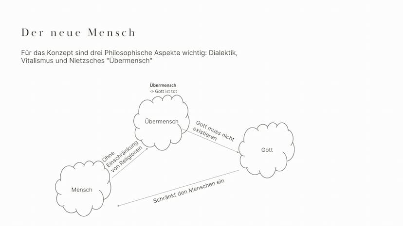 Expressionismus
Chiara, Fiona, Aynur, Ksenia 01 Begriffsklärung
02
03
04
Historischer Kontext
Zeitliche Einordnung
Themen und Motive
Inhalts