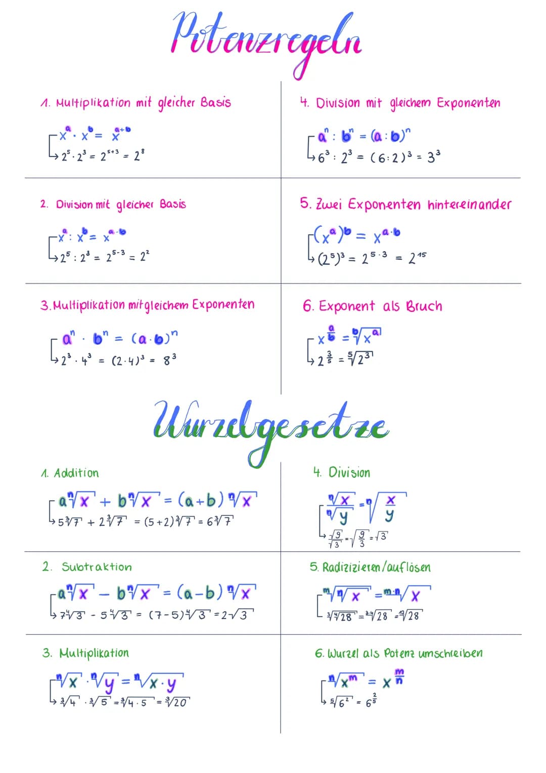1. Multiplikation mit gleicher Basis
b
X X = X
→ 25.2³ = 25+³ = 28
a+b
2. Division mit gleicher Basis
·X:
25:2³= 25-3 = 2²
n
3. Multiplikati