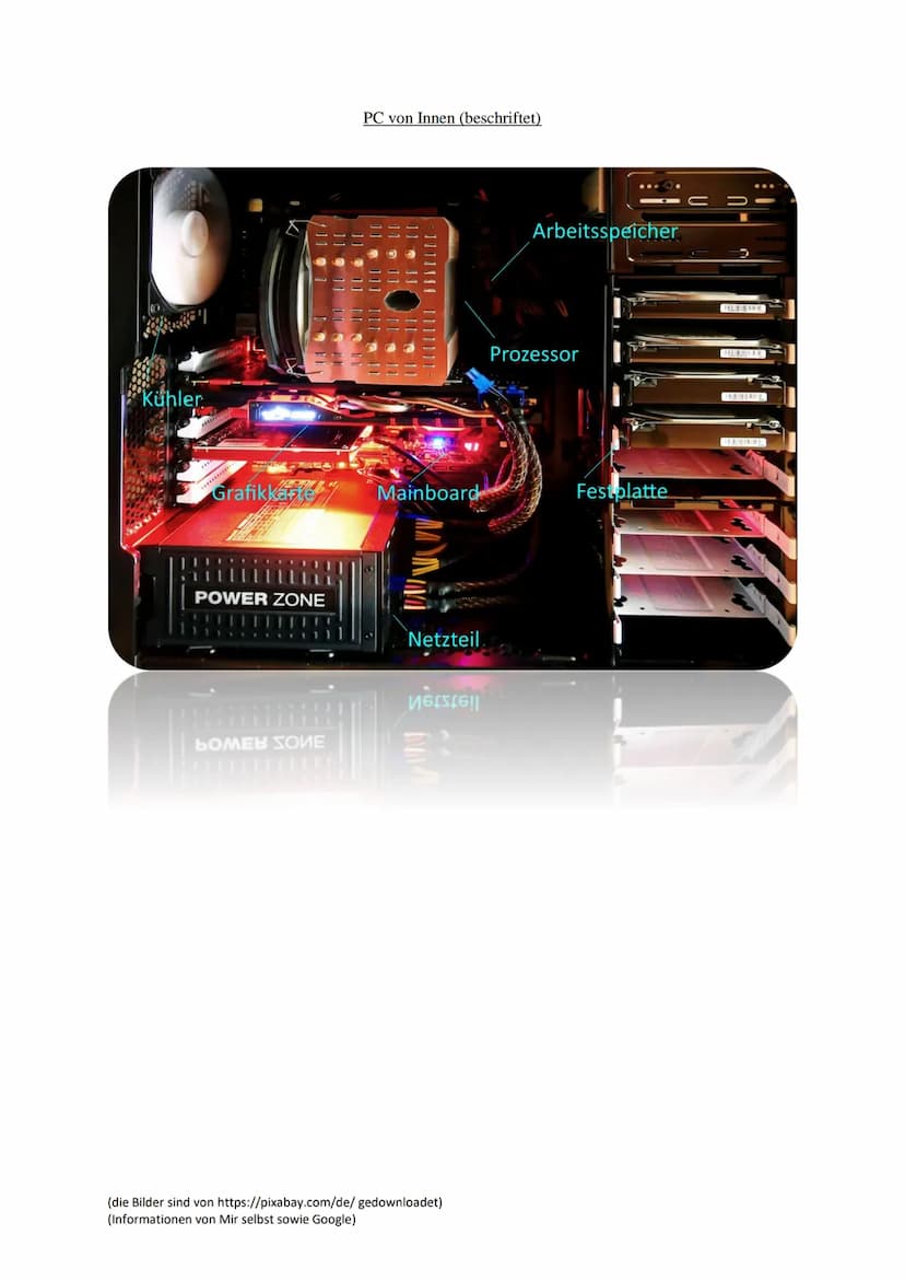 Aufbau eines Personal Computer (PC)
Ein Personal Computer (PC) benötigt die grundlegenden Bauteile wie einem Mainboard, einem
Prozessor, Arb