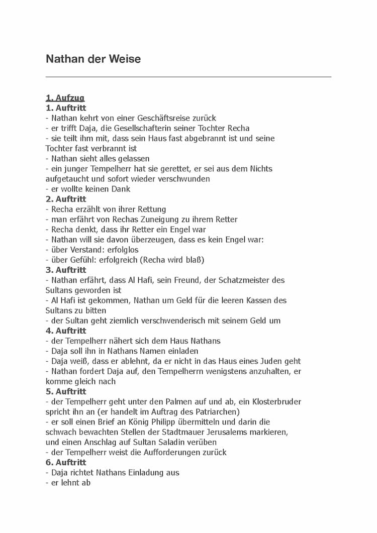 Know Nathan der Weise   thumbnail