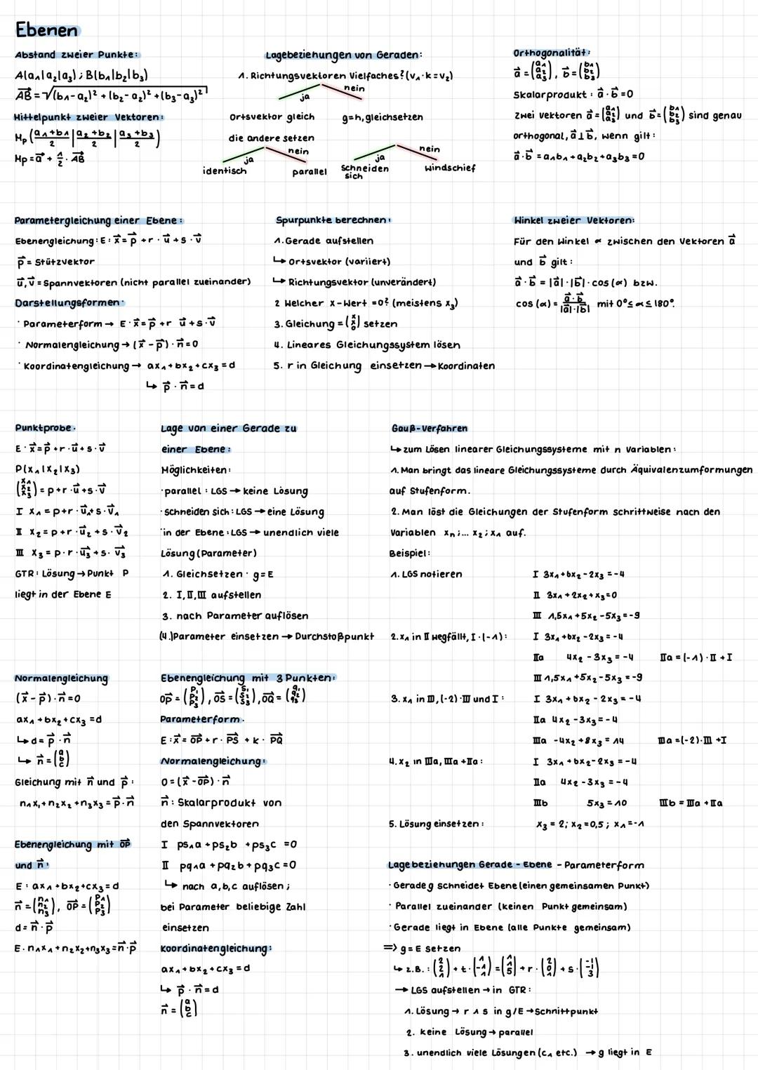 Ebenen
Abstand zweier Punkte:
Alanlala); Blbalb₂lb₂)
AB=√(b₁-a₂1² +1b₂-a₂)² + (b₁-a₂) ²²
Mittelpunkt zweier Vektoren:
Mp (a^+b^|a² tb₂ | as 