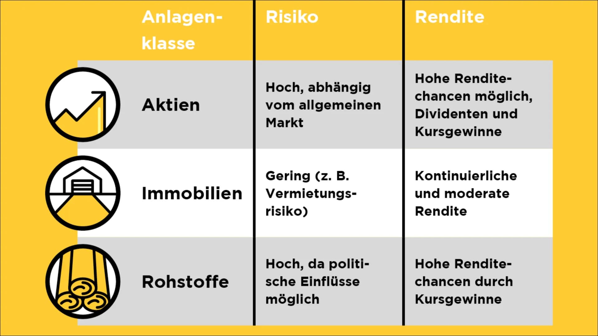 h
Aktien
800
09:00 10:05 11:10 12:15 Inhaltsverzeichnis
Was sind
Aktien?
Wie
funktionieren
Aktien?
Risiken bei
Aktien
Wo werden
Aktien
gehan