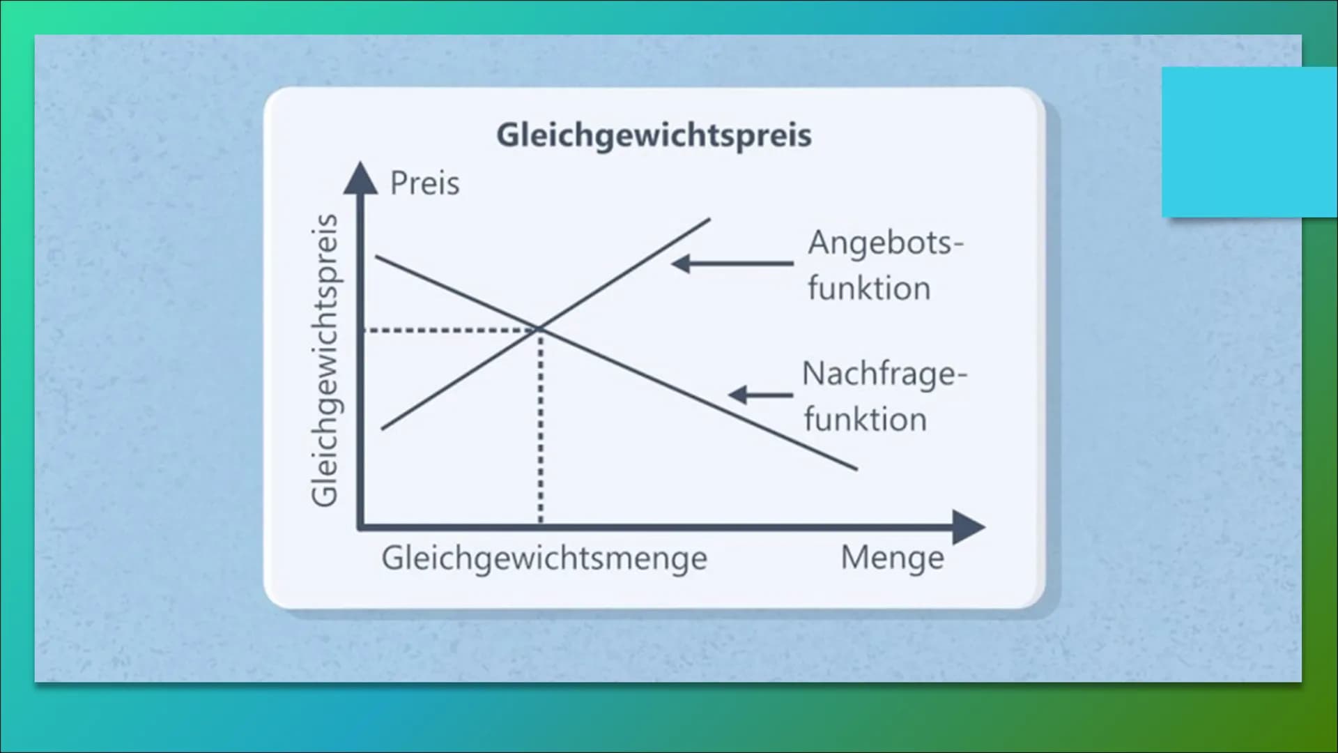 h
Aktien
800
09:00 10:05 11:10 12:15 Inhaltsverzeichnis
Was sind
Aktien?
Wie
funktionieren
Aktien?
Risiken bei
Aktien
Wo werden
Aktien
gehan
