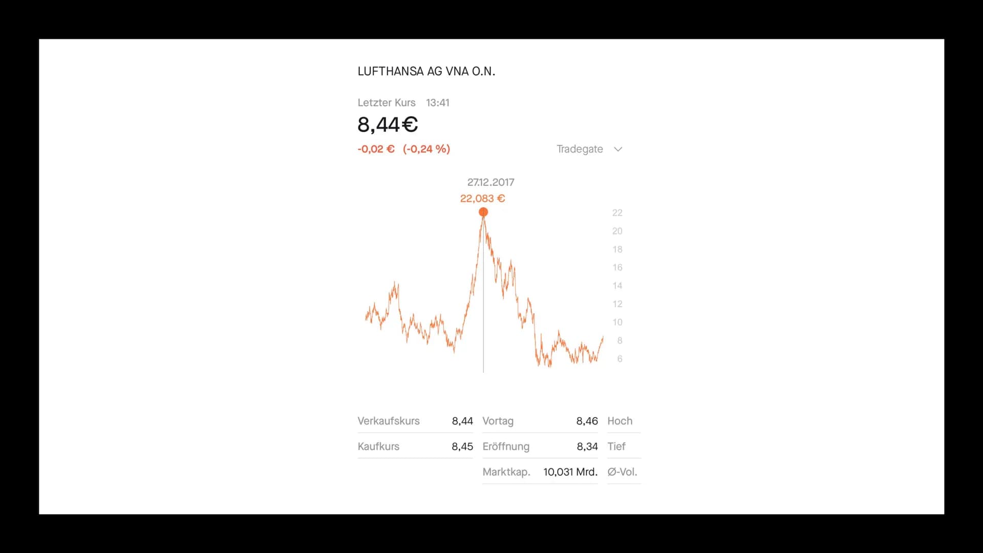 h
Aktien
800
09:00 10:05 11:10 12:15 Inhaltsverzeichnis
Was sind
Aktien?
Wie
funktionieren
Aktien?
Risiken bei
Aktien
Wo werden
Aktien
gehan