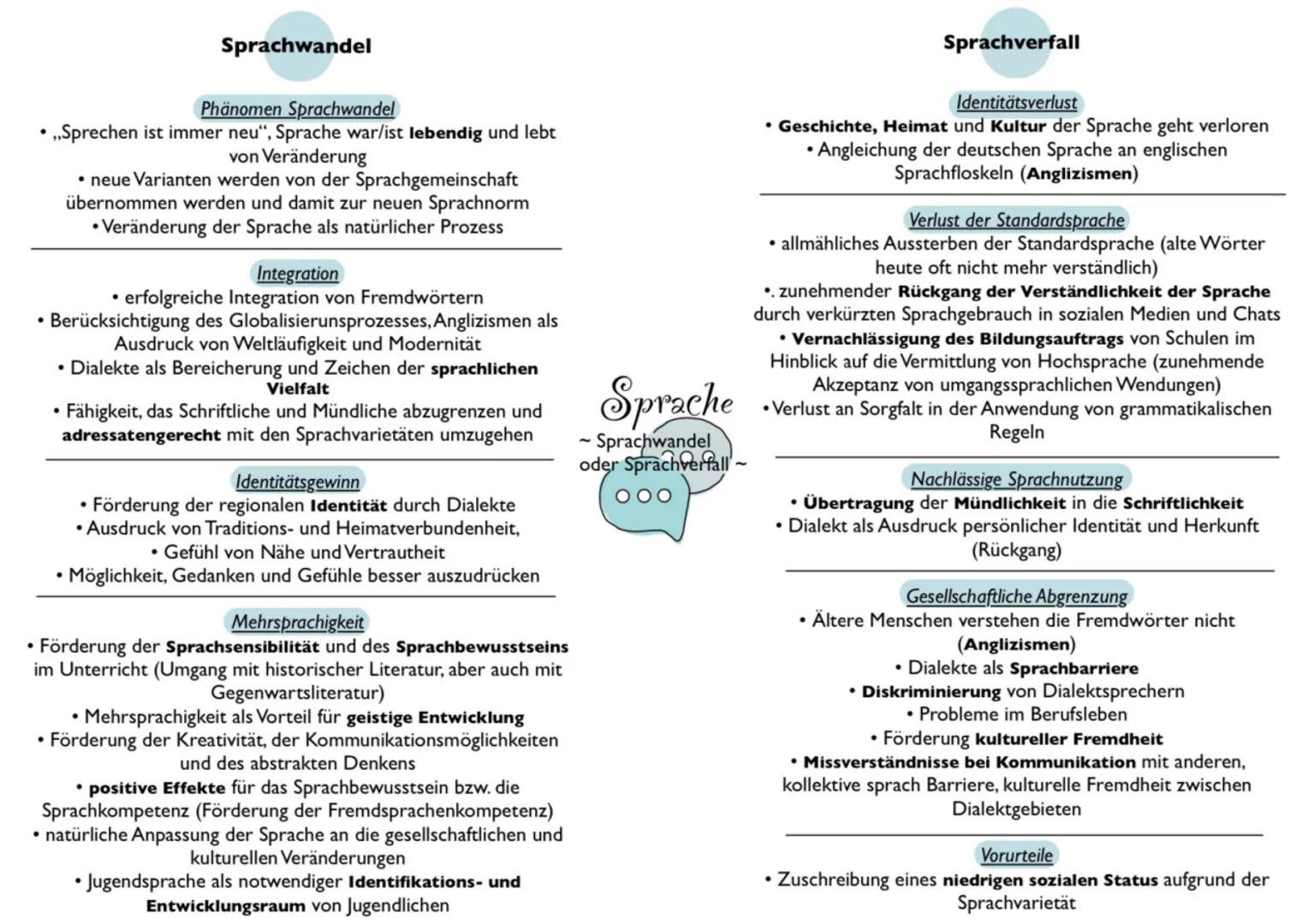 Sender
Sprachebenen
Phonologie Morphologie
Lautlehre
Lexik
Teilgebiet der Gesamtwortschatz
Grammatik (aktiv, produktiv,
passiv-rezeptiv)
(Au