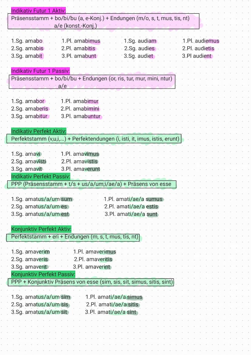 Latein - Tempora Indikativ, Aktiv und Passiv und Konjunktiv
Indikativ Präsens Aktiv:
Präsensstamm + Endungen (o, s, t, mus, tis, nt)
-> vers