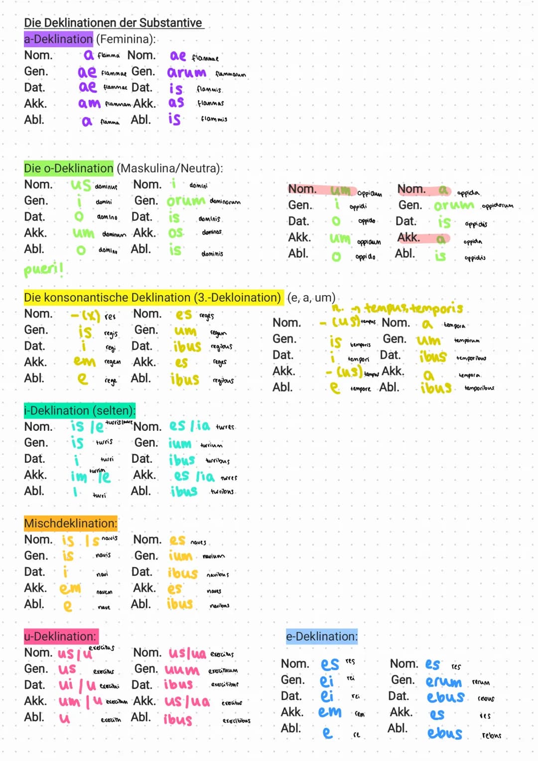 Latein - Tempora Indikativ, Aktiv und Passiv und Konjunktiv
Indikativ Präsens Aktiv:
Präsensstamm + Endungen (o, s, t, mus, tis, nt)
-> vers