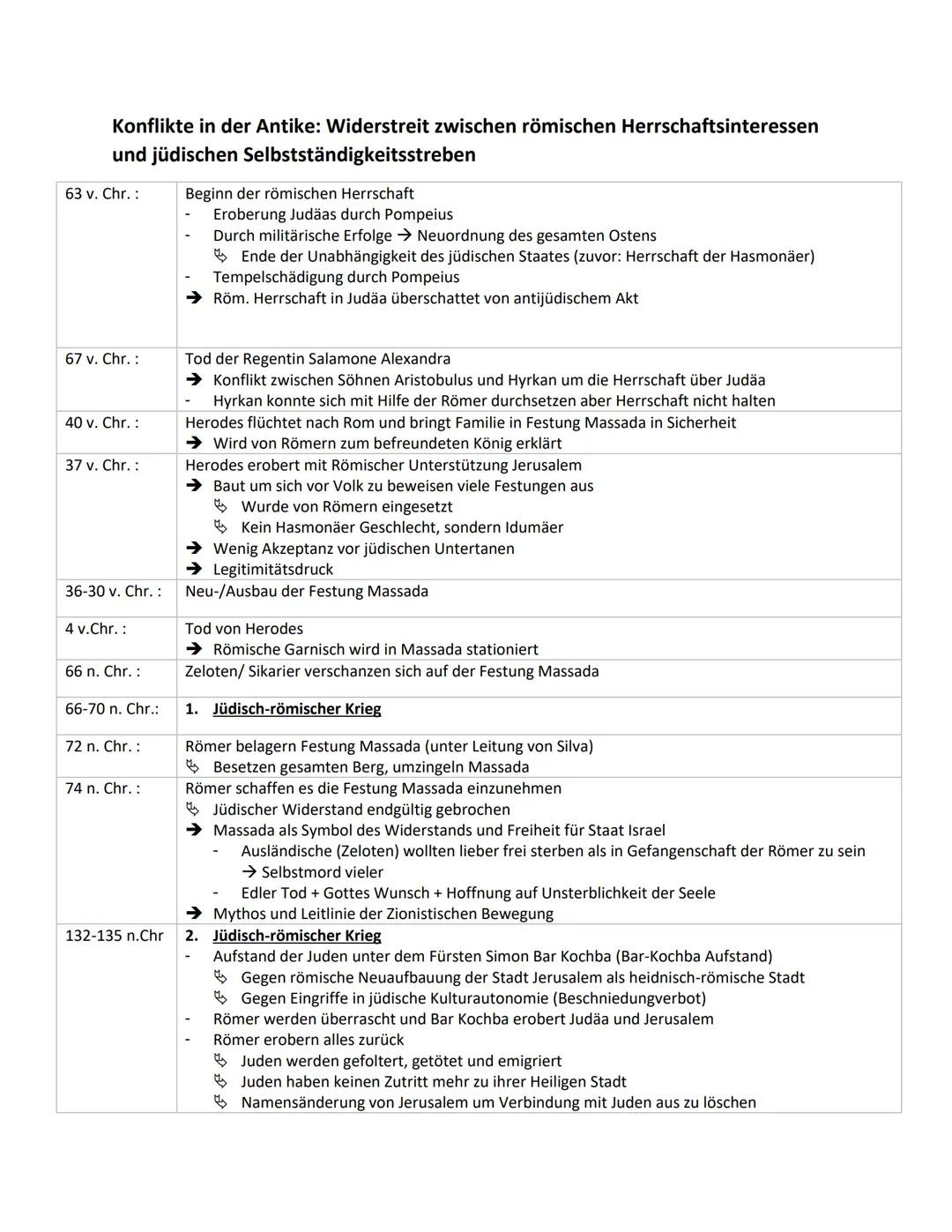 Konflikte in der Antike: Widerstreit zwischen römischen Herrschaftsinteressen
und jüdischen Selbstständigkeitsstreben
63 v. Chr. :
67 v. Chr