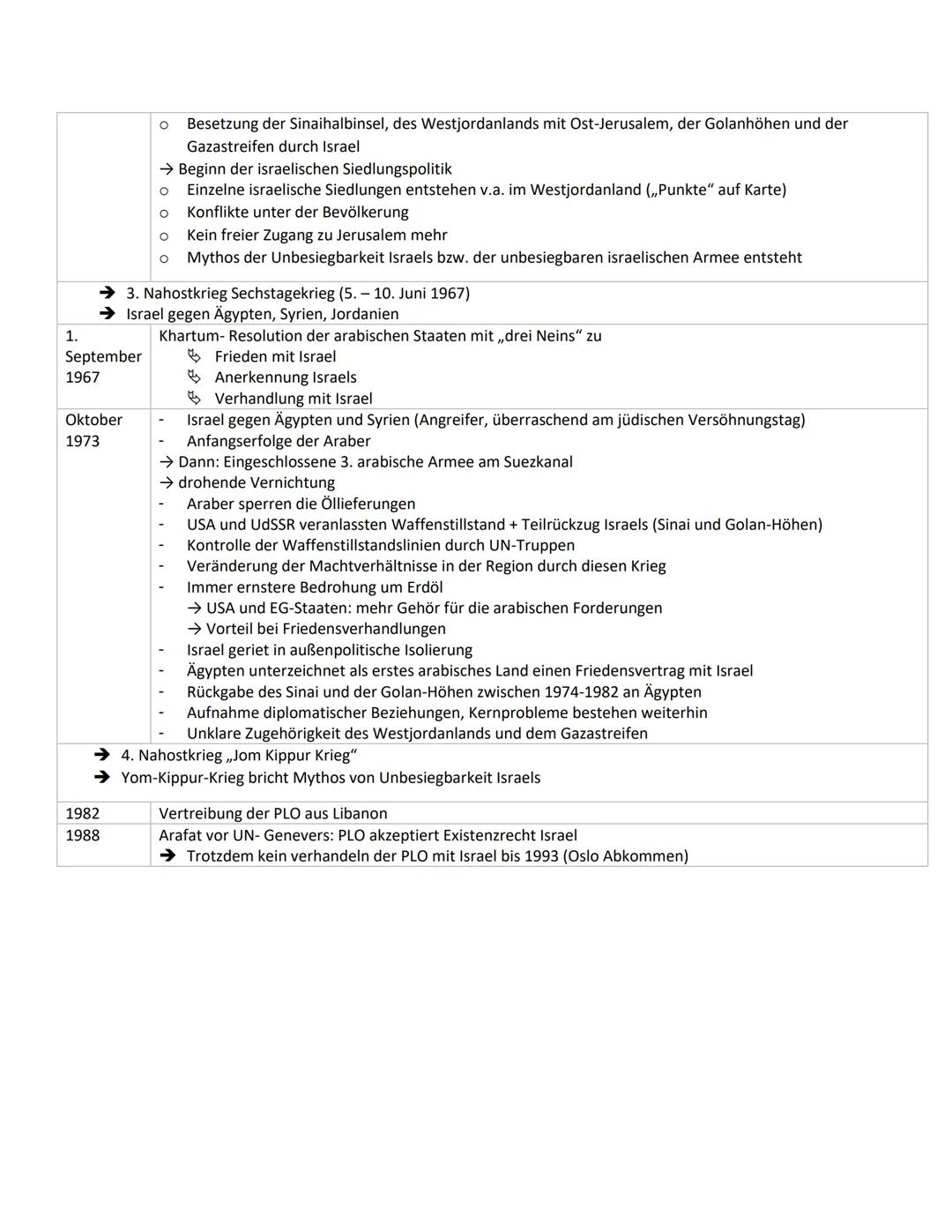 Konflikte in der Antike: Widerstreit zwischen römischen Herrschaftsinteressen
und jüdischen Selbstständigkeitsstreben
63 v. Chr. :
67 v. Chr