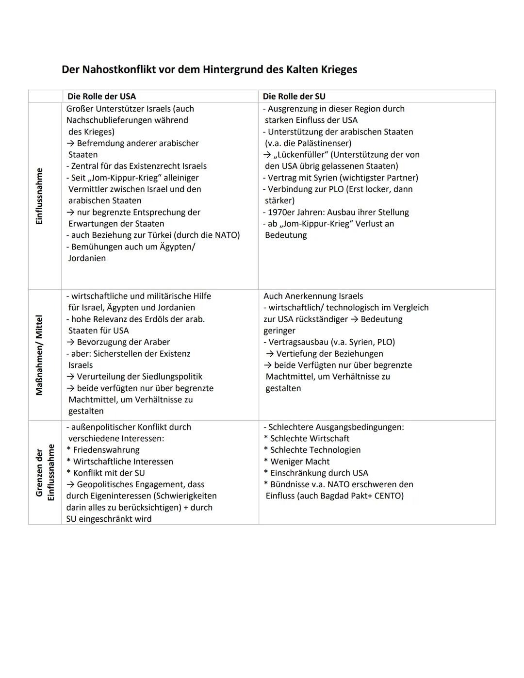 Konflikte in der Antike: Widerstreit zwischen römischen Herrschaftsinteressen
und jüdischen Selbstständigkeitsstreben
63 v. Chr. :
67 v. Chr