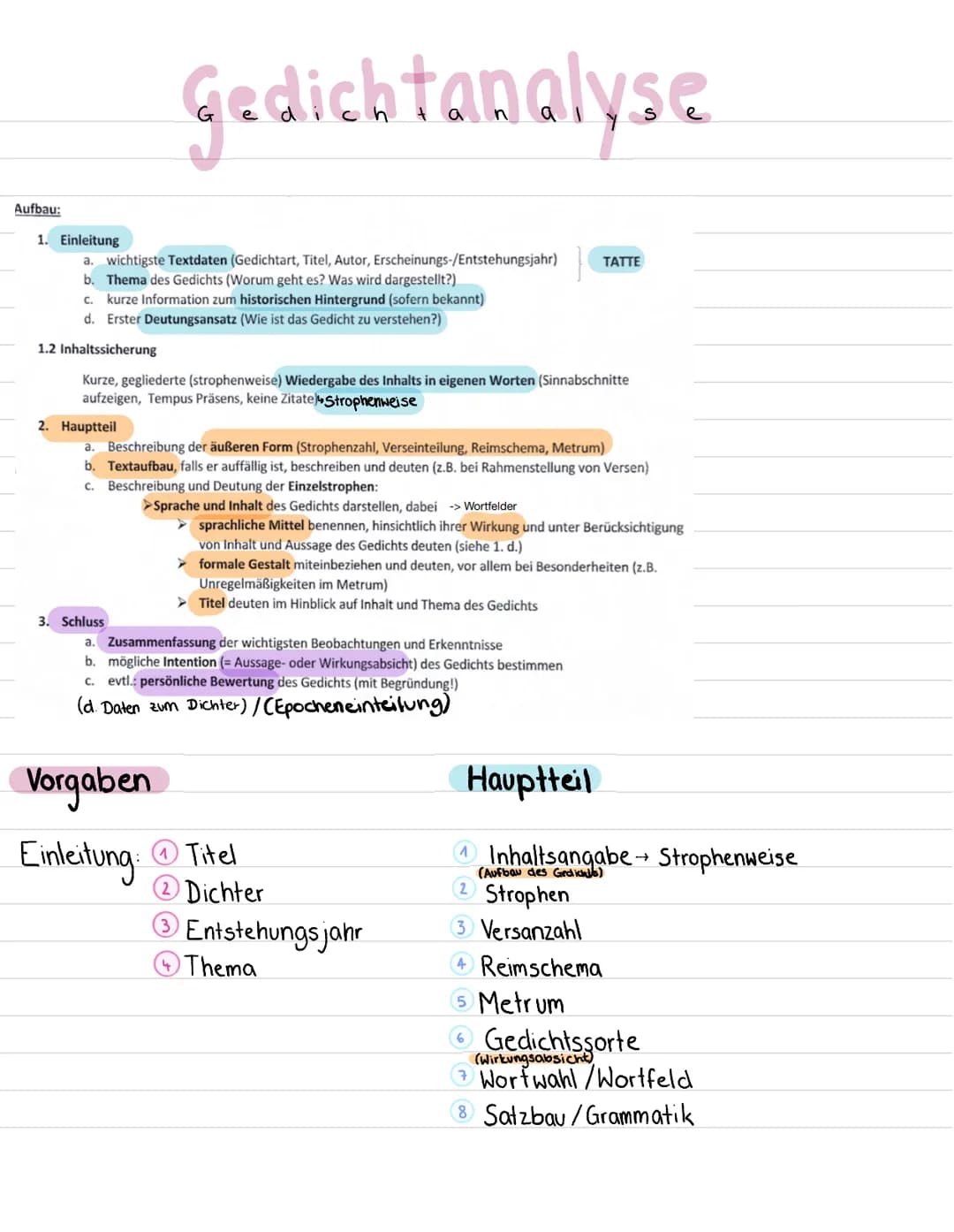 Aufbau:
Gedichtanalyse
1. Einleitung
a. wichtigste Textdaten (Gedichtart, Titel, Autor, Erscheinungs-/Entstehungsjahr)
b. Thema des Gedichts