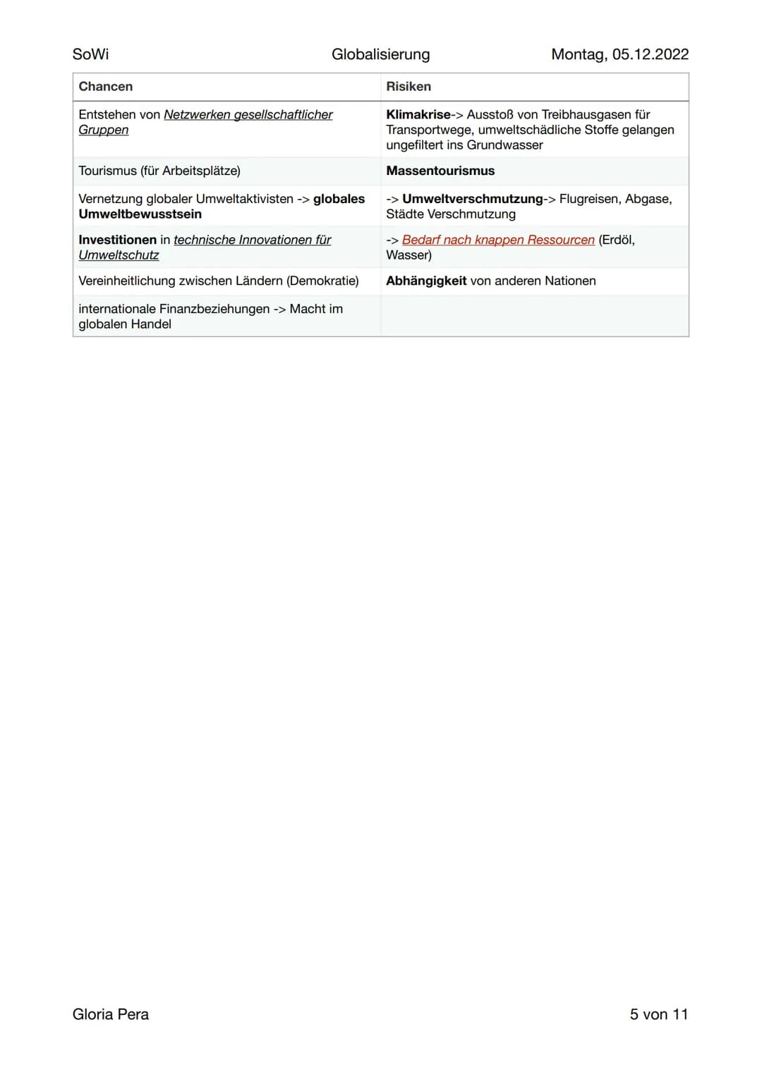 SoWi
Globalisierung
Lernzettel SoWi
Inhalt:
Globalisierung
1. Definition & Ursachen
2. Merkmale
3. Indikatoren
4. Chancen und Risiken d. wel