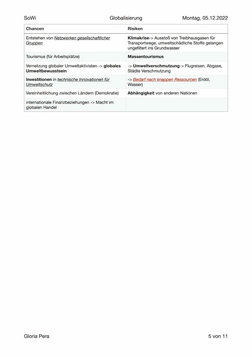 SoWi
Globalisierung
Lernzettel SoWi
Inhalt:
Globalisierung
1. Definition & Ursachen
2. Merkmale
3. Indikatoren
4. Chancen und Risiken d. wel