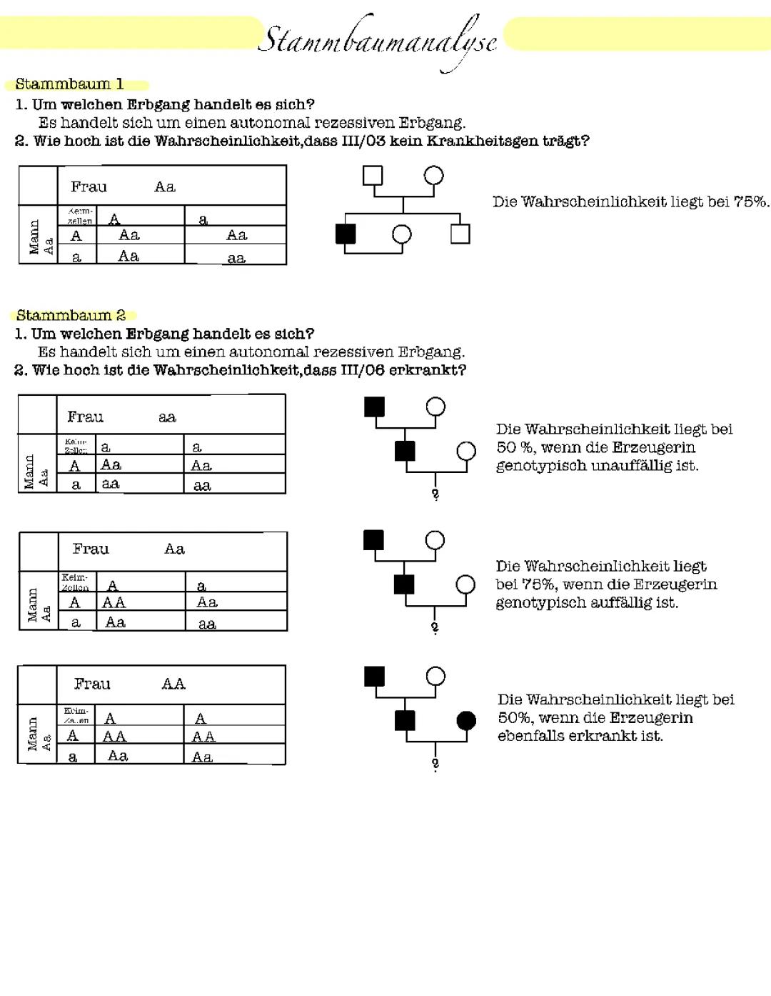 Stammbaumanalyse leicht gemacht: Autosomal oder gonosomal?