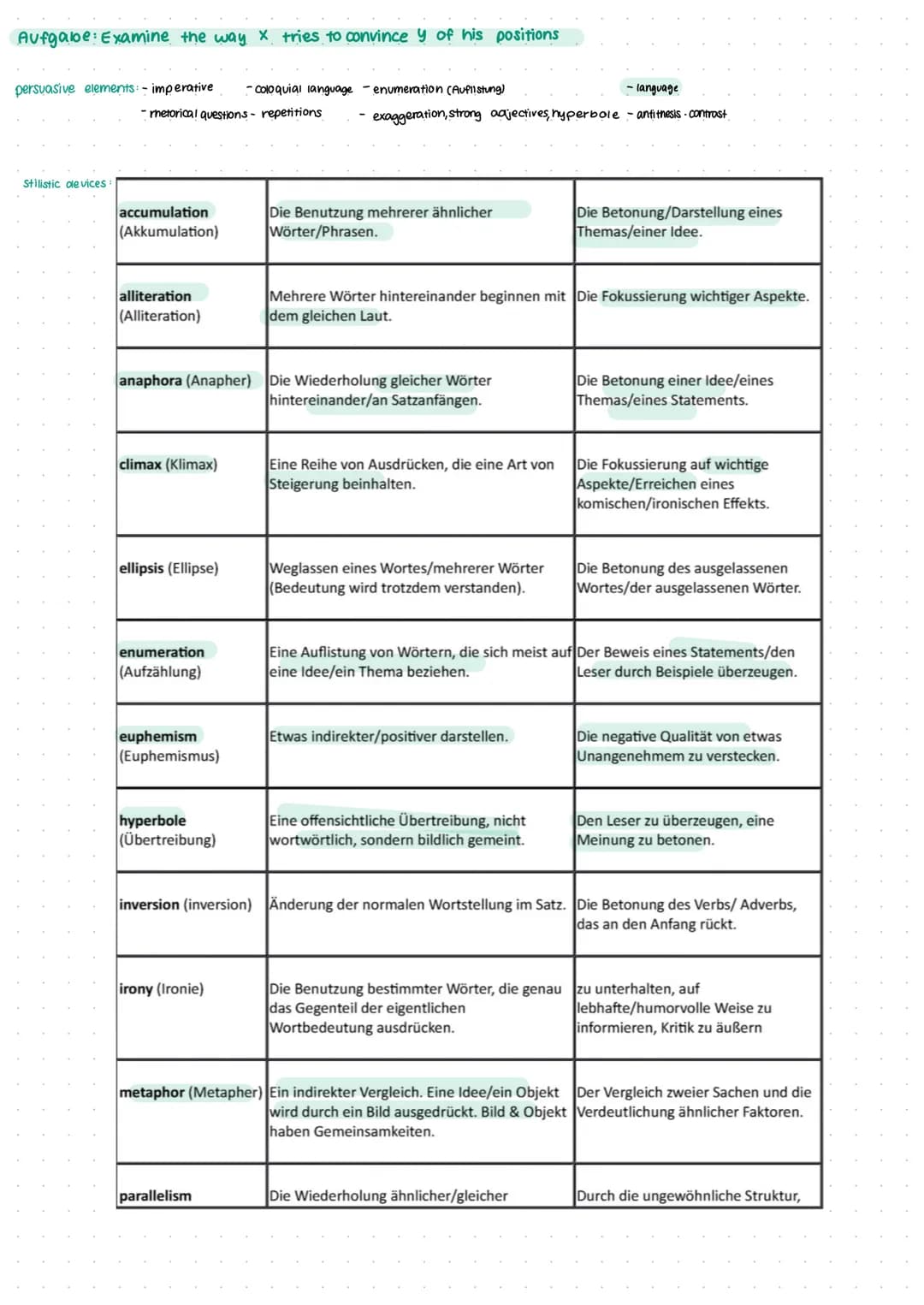 ENGLISCH LERNZETTEL
Designer babies-reproductive technology
- process of genetic selection + PGD for a higher IQ? -
PGD: (pre-implantation g