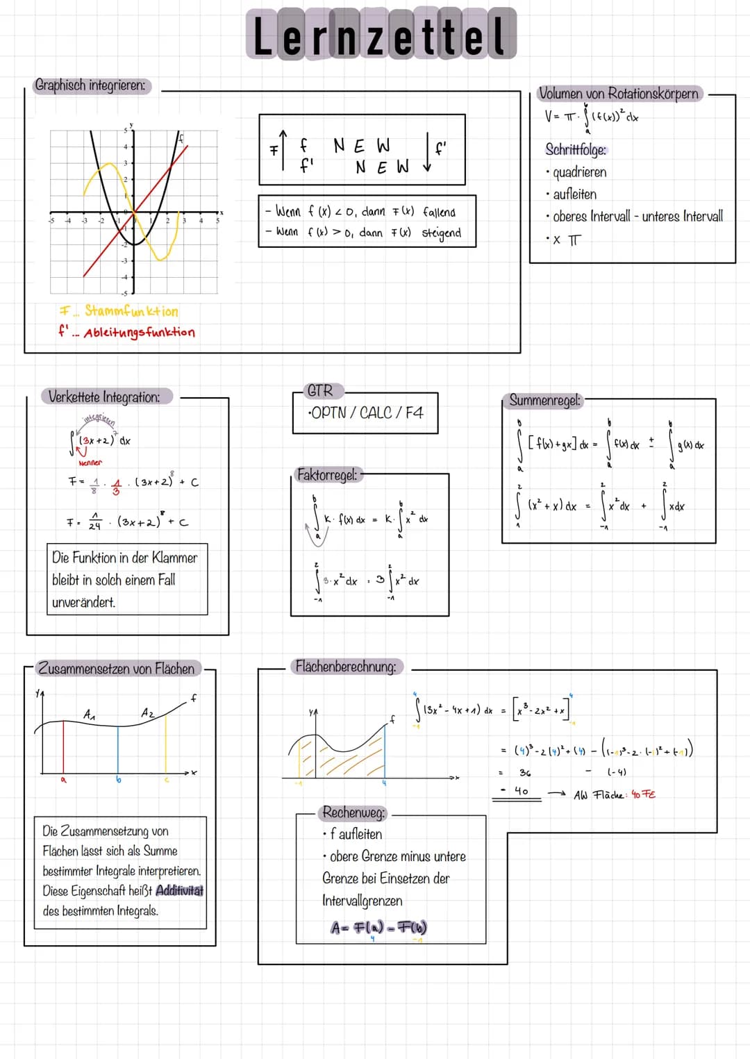 Graphisch integrieren:
F. Stammfunktion
f' ... Ableitungsfunktion
Verkettete Integration:
(3x+2) dx
Nenner
F=
¹4 (3x + 2) + C
7• 24 (3x+2) +