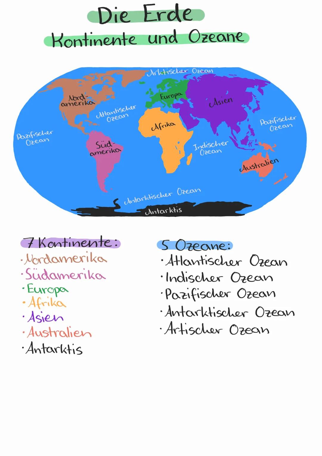 Die Erde
Kontinente und Ozeane
Pazifischer
Ozean
Nord-
amerika
•Europa
•Afrika
•Asien
Atlantischer
Ozean
Süd-
amerika
7 Kontinente:
•Nordame