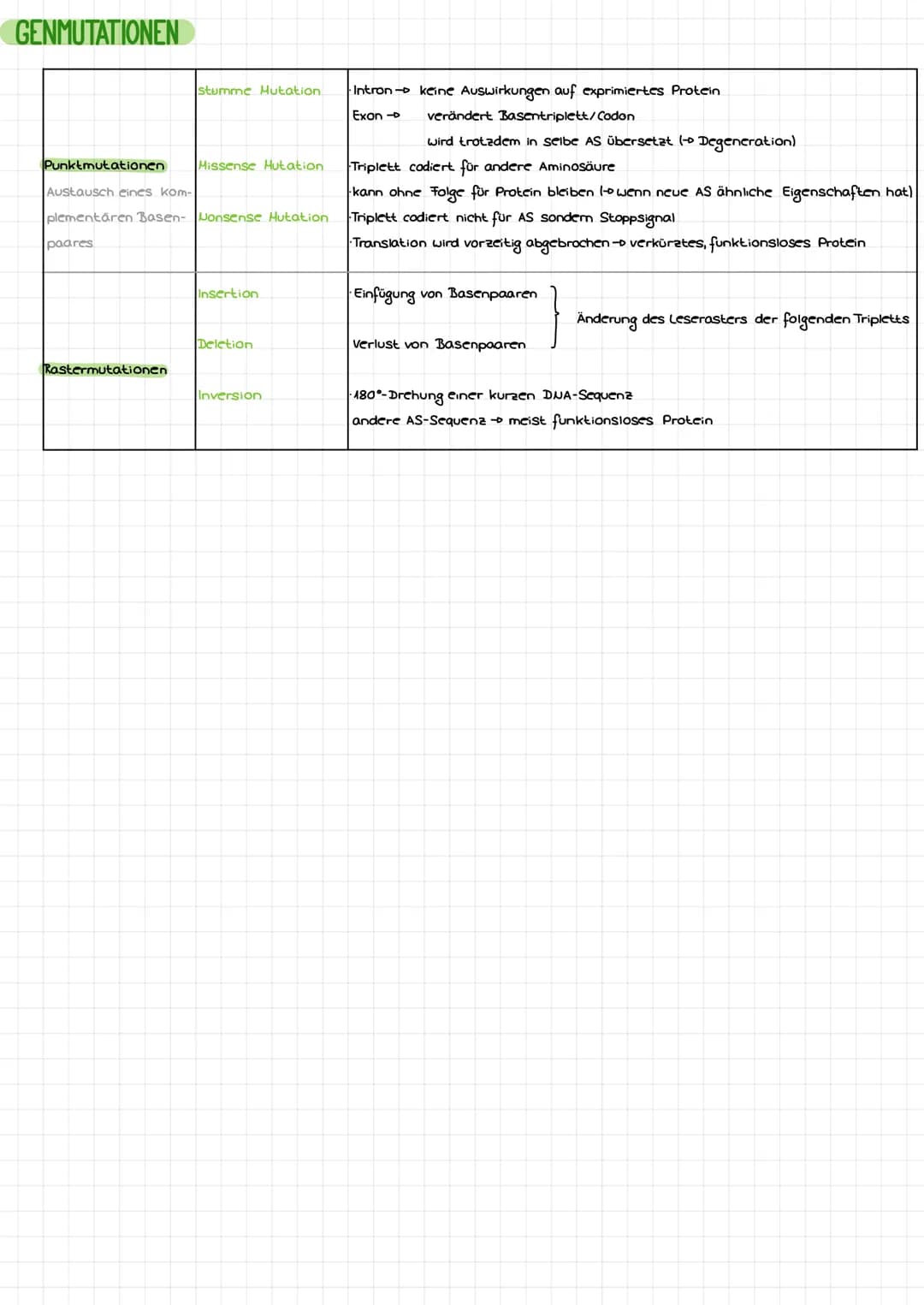 DIE DNA
Bose
LCB
Initiation
Base
Desaxyribase
Phosphat
Termination
BIO-KLAUSUR
S'
P
P
P
P
3
cylosin
Thymin
Adenin
Guanin
-Genetik-
komplemen