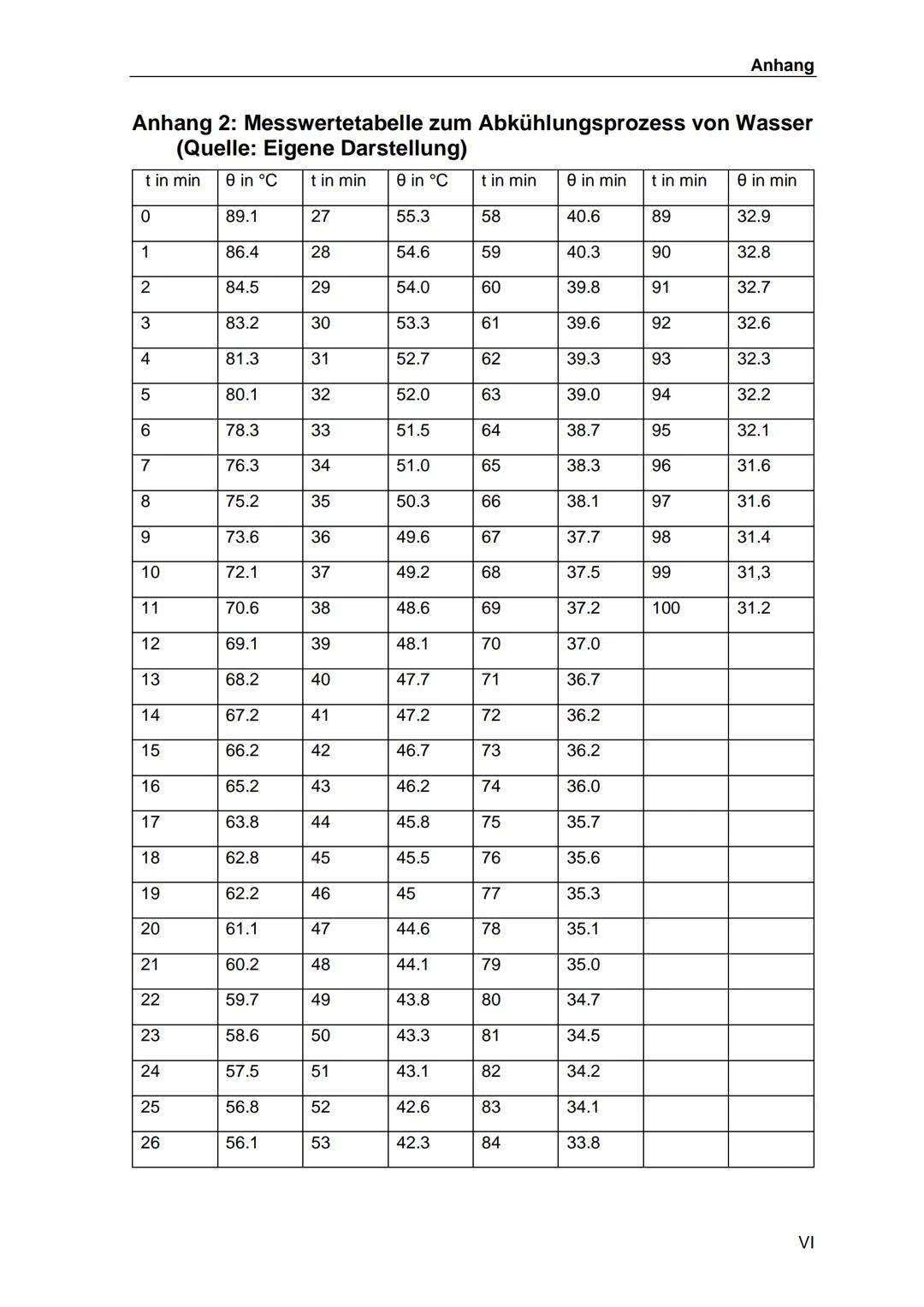 Mathematisches Modellieren
Die Übersetzung der Realität in die Mathematik
von: Mira Wahl
13.04.2021
Regionales Berufliches Bildungszentrum M