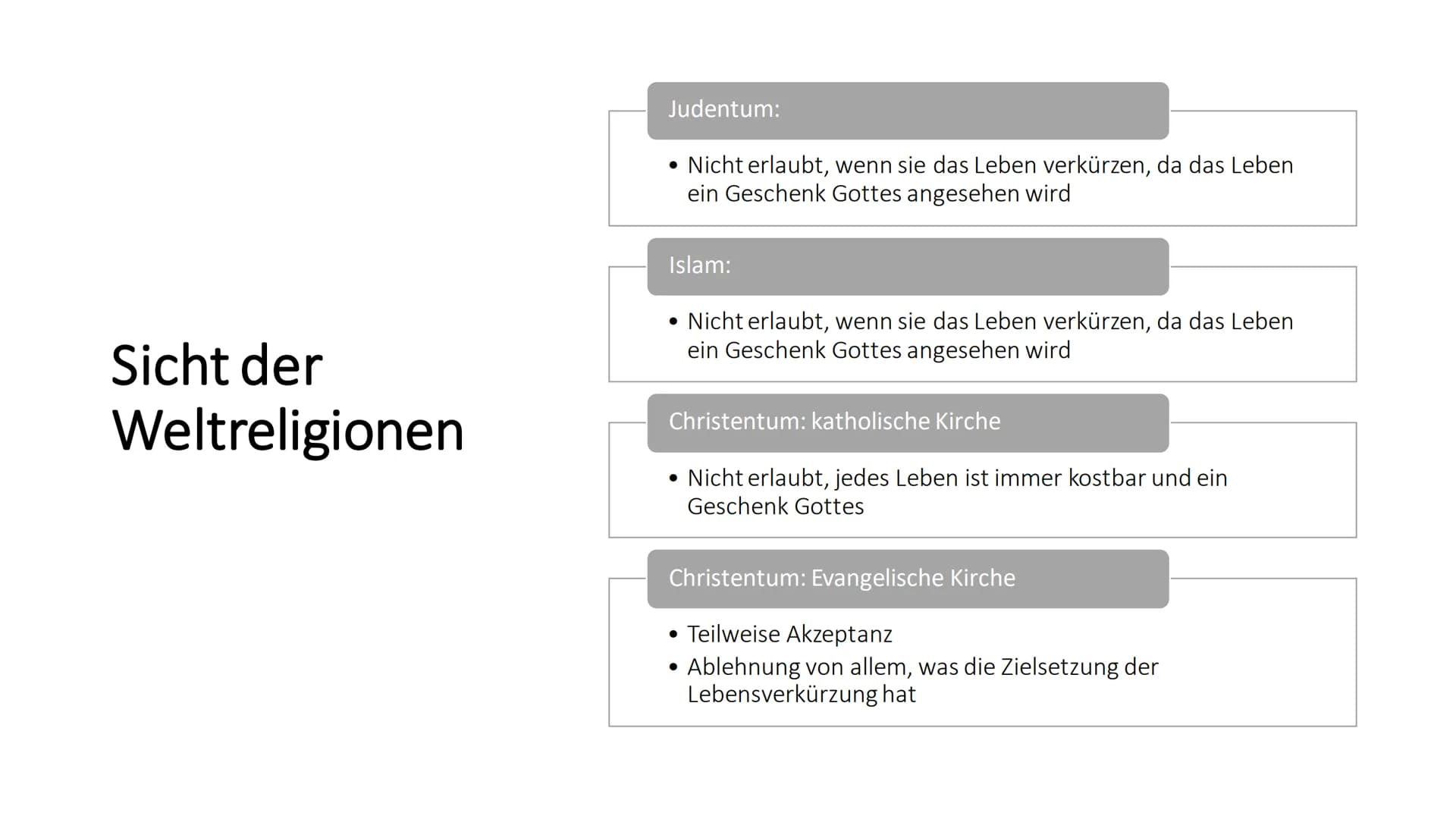 시작
Sterbehilfe Inhalt
• Definition
●
Gründe
Formen/Arten
• Begriffe zur Sterbehilfe Debatte
●
●
Pro- und Contra Argumente
Gesetzliche Grundl