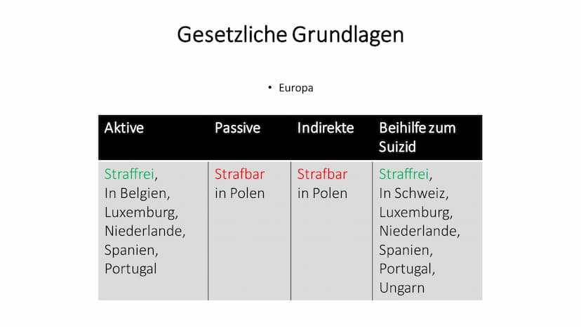 시작
Sterbehilfe Inhalt
• Definition
●
Gründe
Formen/Arten
• Begriffe zur Sterbehilfe Debatte
●
●
Pro- und Contra Argumente
Gesetzliche Grundl
