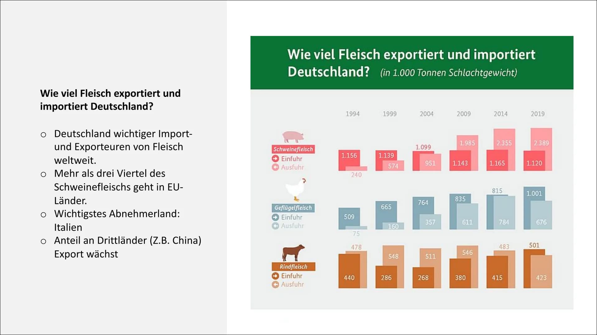 T
Massentierhaltung und ihre
Folgen auf die Umwelt
PowerPoint Präsentation von Lea Gagliardi Gliederung
1. Was ist Massentierhaltung
2.
3.
1
