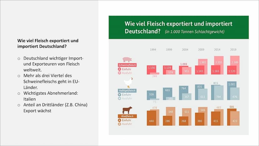 T
Massentierhaltung und ihre
Folgen auf die Umwelt
PowerPoint Präsentation von Lea Gagliardi Gliederung
1. Was ist Massentierhaltung
2.
3.
1