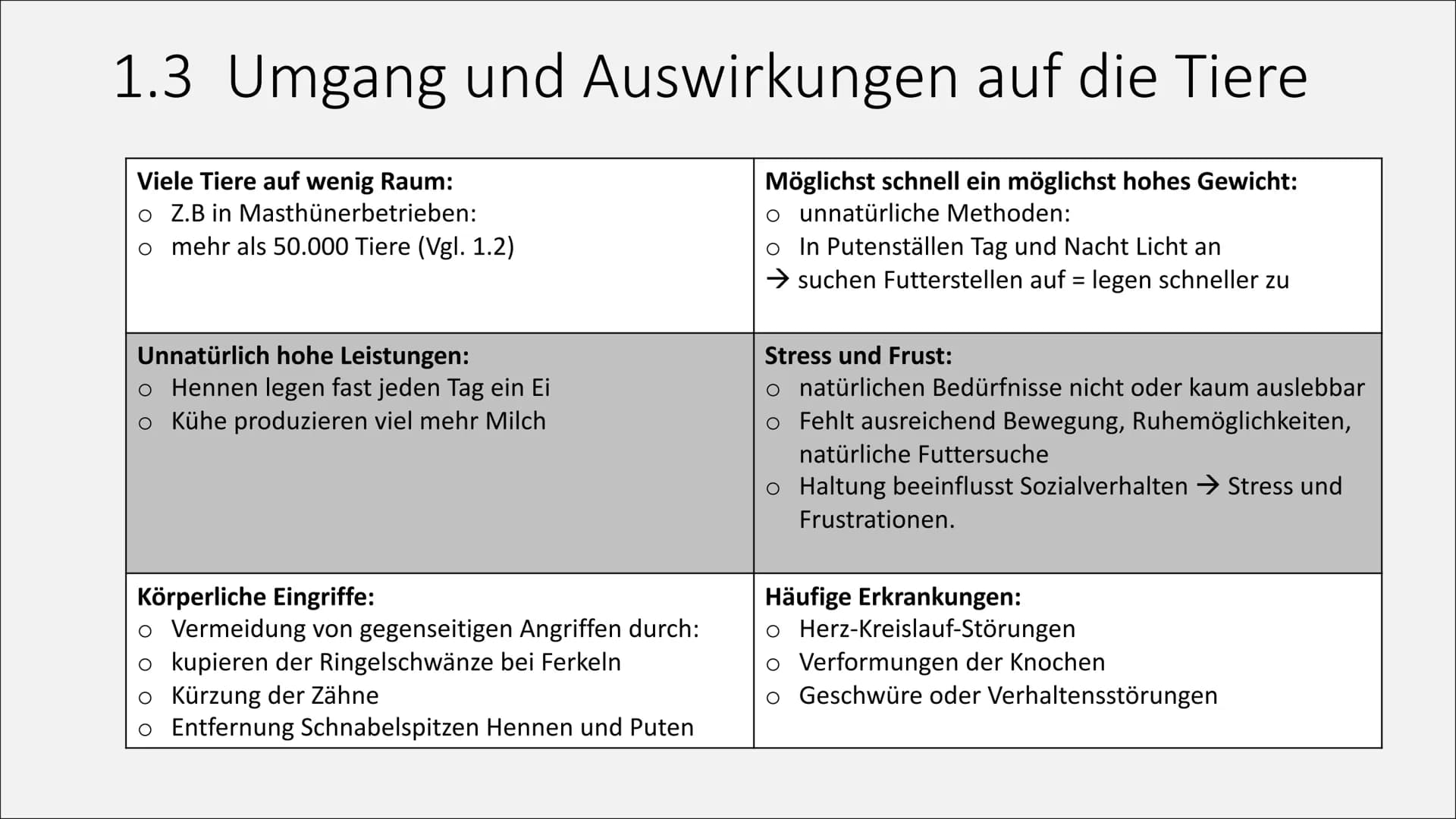 T
Massentierhaltung und ihre
Folgen auf die Umwelt
PowerPoint Präsentation von Lea Gagliardi Gliederung
1. Was ist Massentierhaltung
2.
3.
1