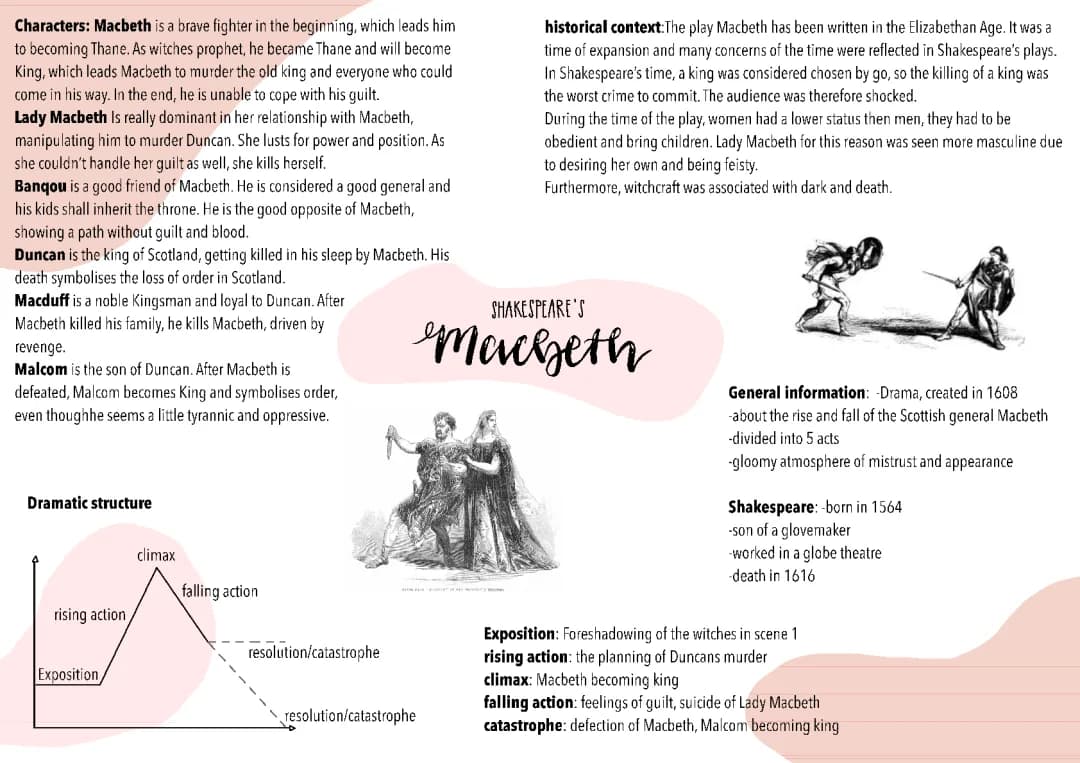 Macbeth Shakespeare Übersicht/Lernzettel