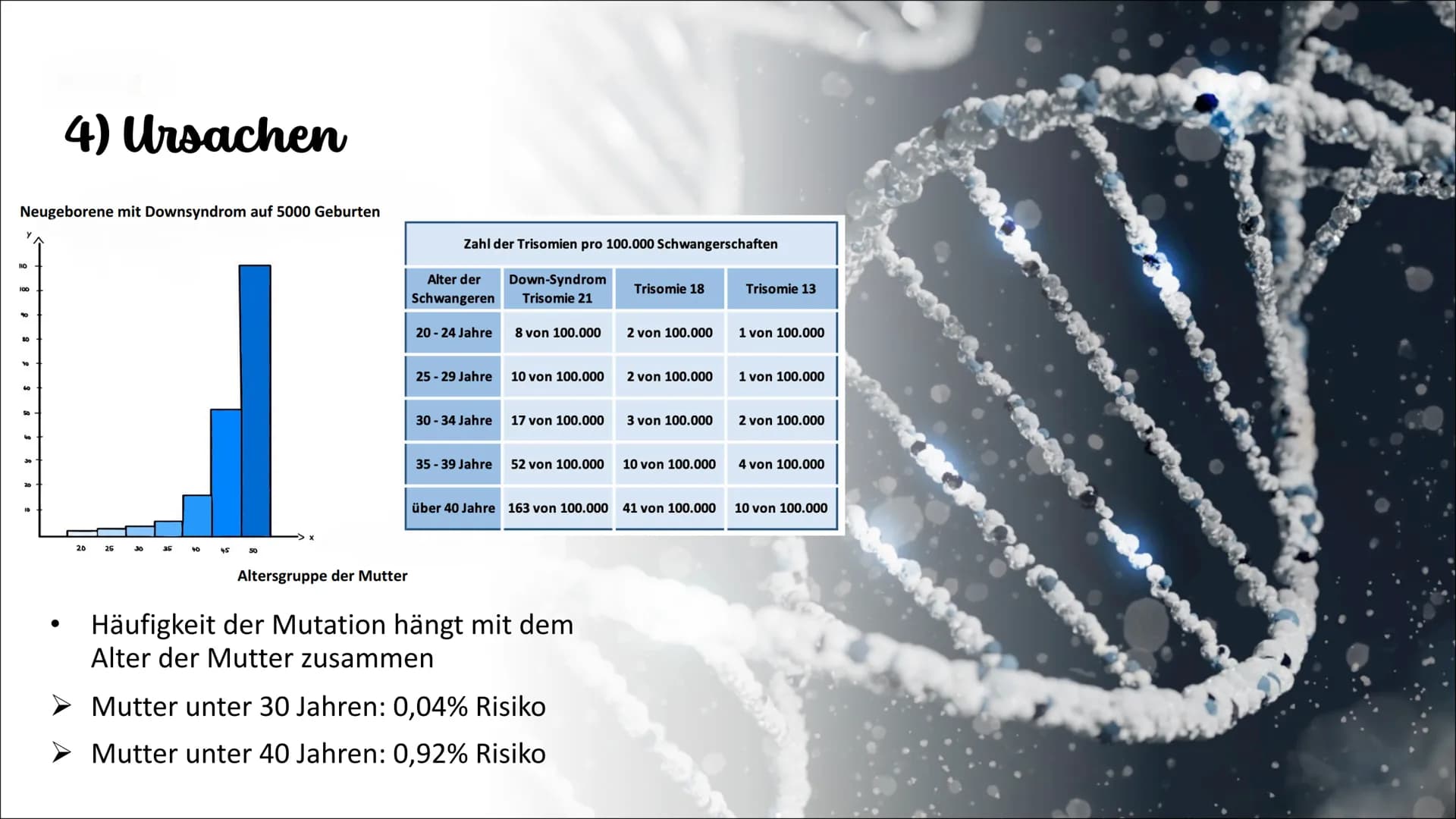 Genetik
Die Erbkrankheit „Trisomie 21"
Weronika Konopka 10a- Biologie Gliederung
1. Einführung
2. Erklärung
3. äußerliche Merkmale
3.1. gesu