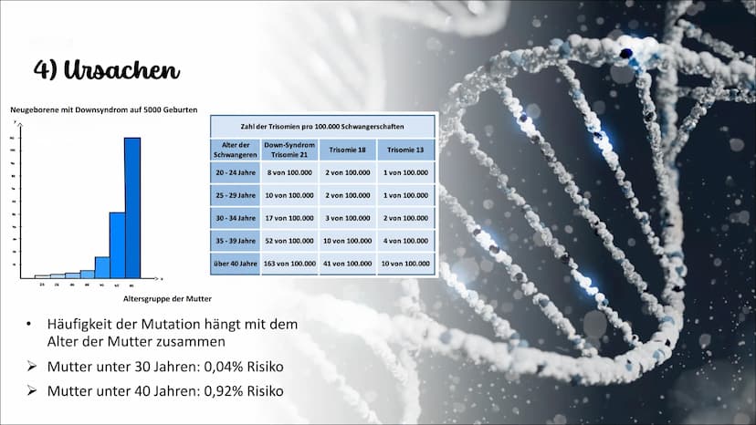 Genetik
Die Erbkrankheit „Trisomie 21"
Weronika Konopka 10a- Biologie Gliederung
1. Einführung
2. Erklärung
3. äußerliche Merkmale
3.1. gesu