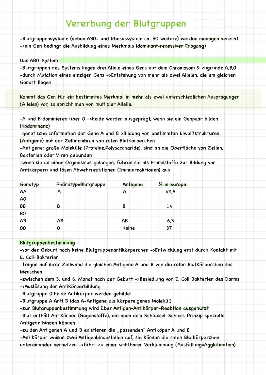 Vererbung der Blutgruppen 
