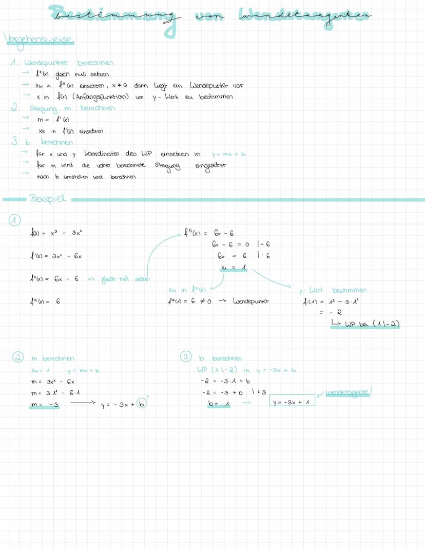 Wargehensweise.
1. f'(x) = 0 setzen
2
3.
Merke
x- wet in f" (x).
x-Wert
Wenn
Beispiel
XE
(die mögliche Extremstelle) eingesetz in die zweite