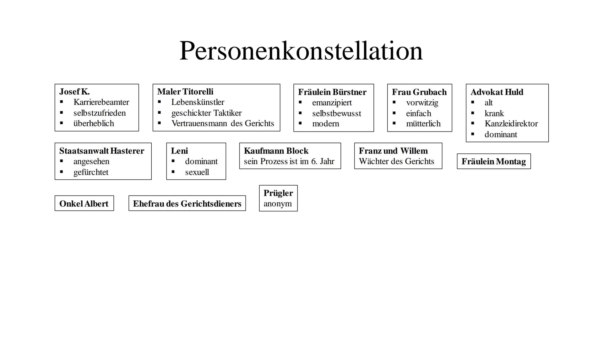 Franz Kafka Franz Kafka
Selbstbild
"Grundgefühl der Nichtigkeit" „Kopfmensch"
▪ sein Schreiben ist das Einzige, was er hat; ohne ist er nich