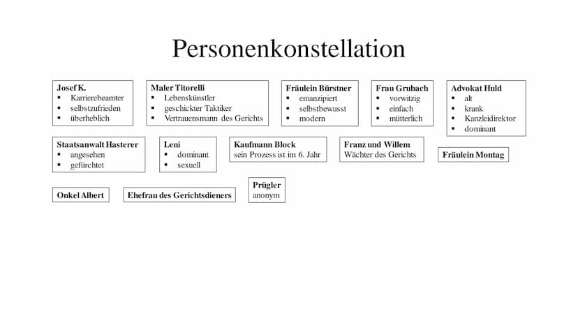 Franz Kafka Franz Kafka
Selbstbild
"Grundgefühl der Nichtigkeit" „Kopfmensch"
▪ sein Schreiben ist das Einzige, was er hat; ohne ist er nich