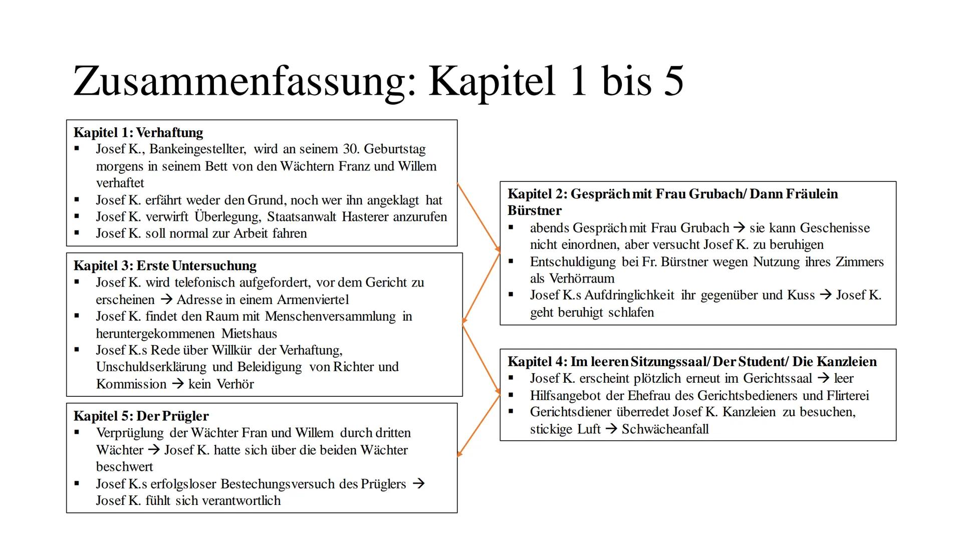 Franz Kafka Franz Kafka
Selbstbild
"Grundgefühl der Nichtigkeit" „Kopfmensch"
▪ sein Schreiben ist das Einzige, was er hat; ohne ist er nich