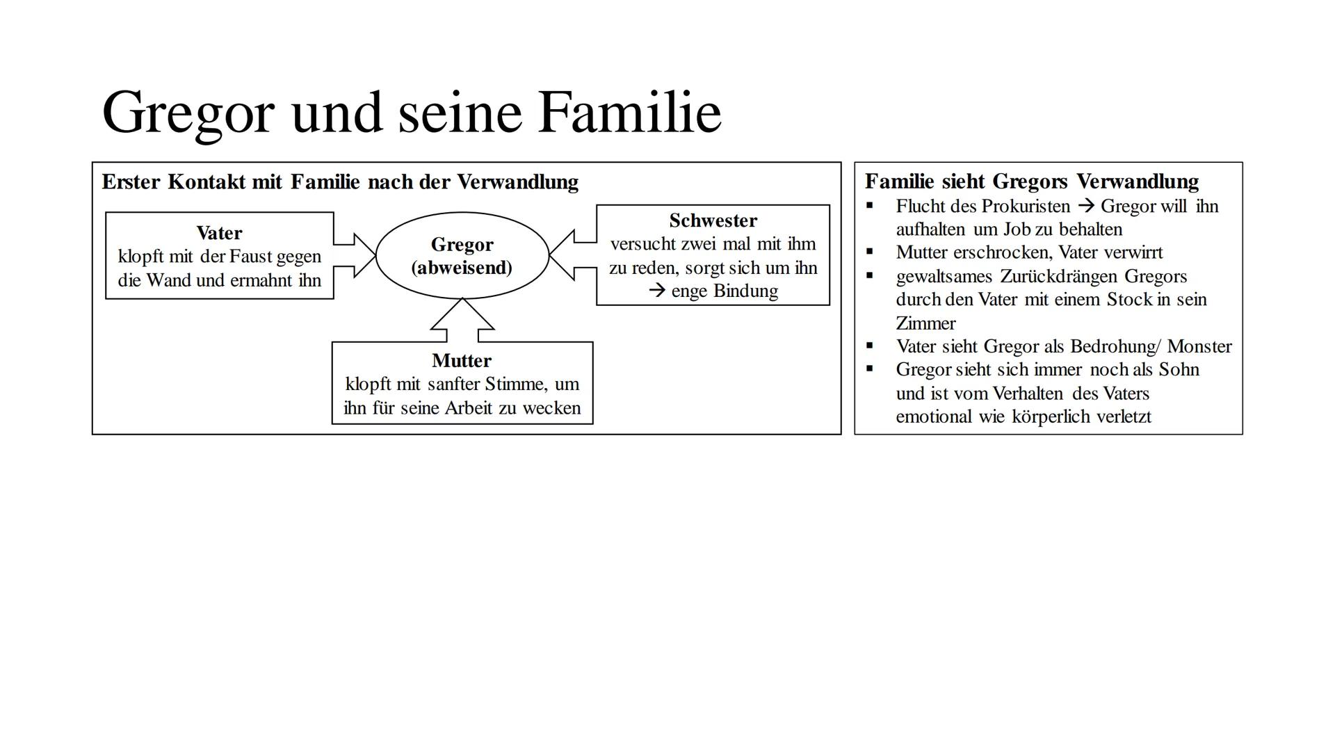 Franz Kafka Franz Kafka
Selbstbild
"Grundgefühl der Nichtigkeit" „Kopfmensch"
▪ sein Schreiben ist das Einzige, was er hat; ohne ist er nich