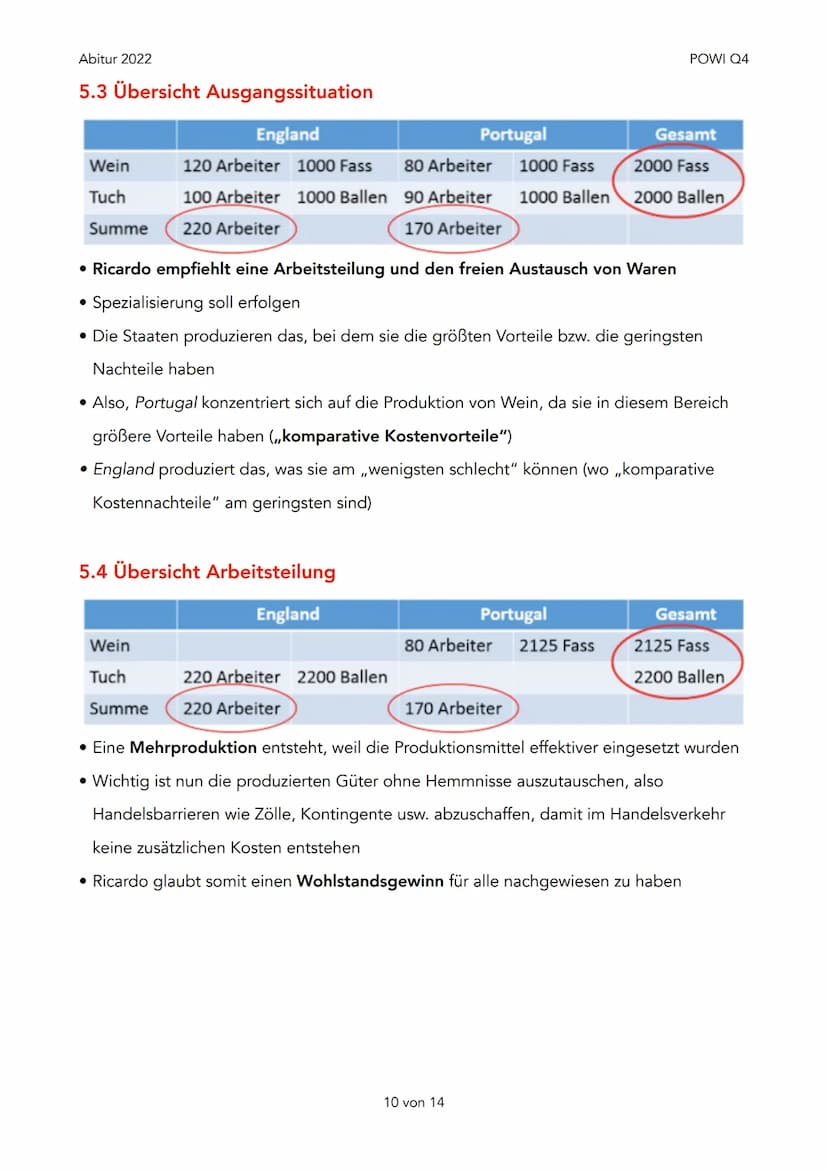 Abitur 2022
1. Was ist Globalisierung?
1. Definition
2. Ursachen
2. Dimensionen von Globalisierung
1. Wirtschaftlich
2. Politisch
3. Kulture